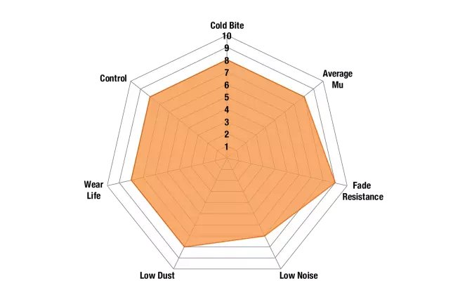 EBC - DP91110 - EBC Orangestuff piduriklotsid; ees