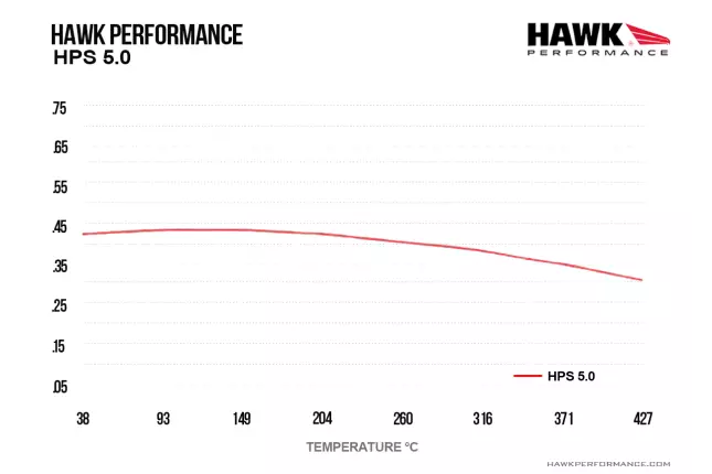 Hawk - HB935B.585 - Hawk HPS 5.0 Brake Pads; Front