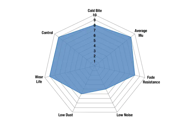 EBC - DP52191R - EBC Bluestuff NDX piduriklotsid; eesmised