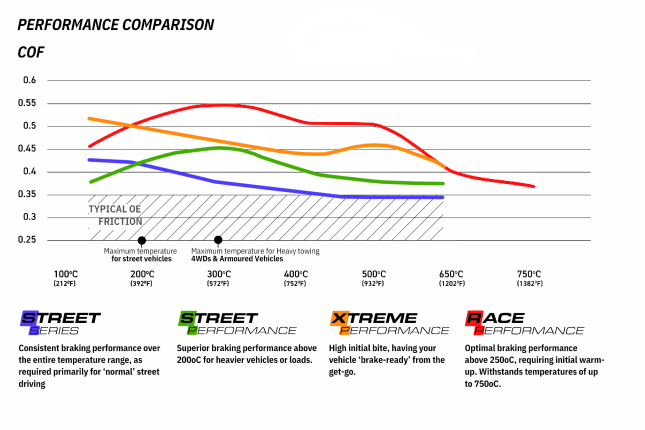 DBA - DB1520RP - DBA võidusõiduvõimendusega piduriklotsid; ees