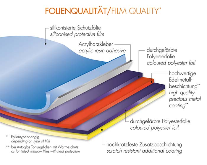 Foliatec - Blacknight Sun foil Superdark 5% - FT 1095