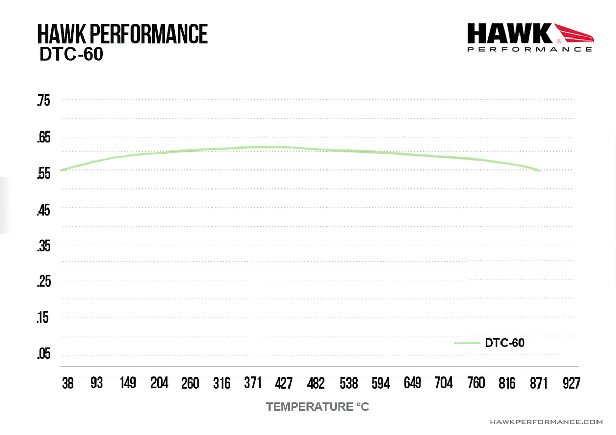 Hawk - HB194G.570 - Hawk DTC-60 Brake Pads; Rear
Hawk
Be the first to review this product
Item #
HWK-HB194G.570