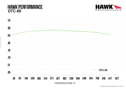 Hawk - HB194G.570 - Hawk DTC-60 Brake Pads; Rear
Hawk
Be the first to review this product
Item #
HWK-HB194G.570