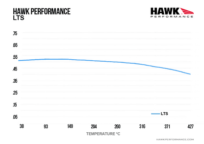 Hawk - HB559Y.695 - Hawk LTS Brake Pads; Front
Hawk
Be the first to review this product
Item #
HWK-HB559Y.695