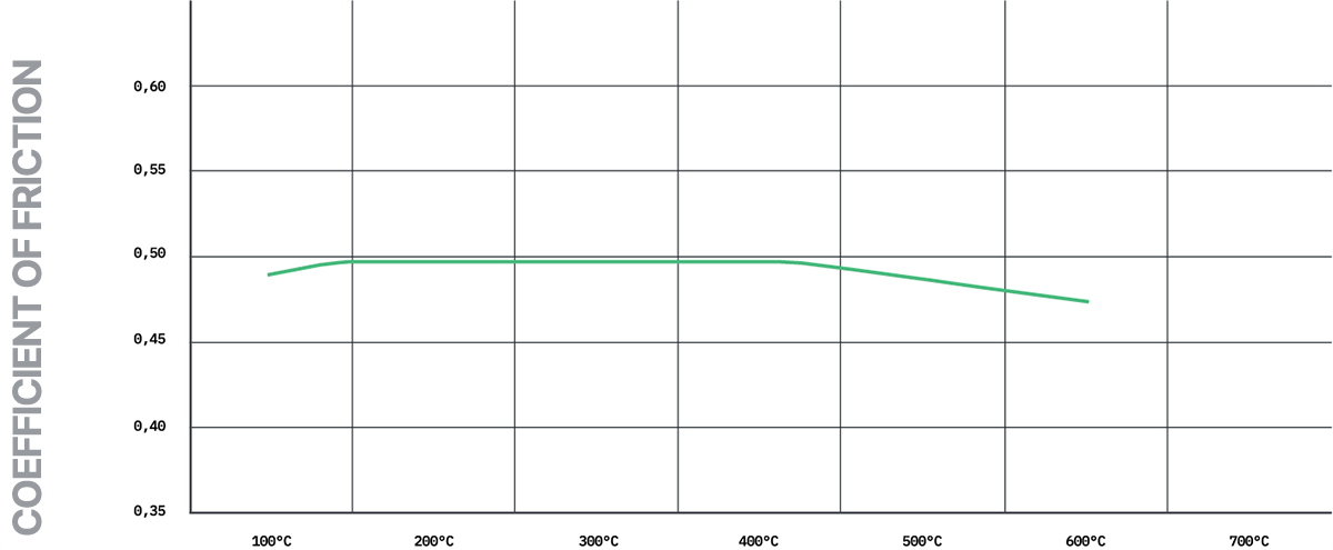 Pagid - T8262SP2001 - Pagid Street+ piduriklotsid; Esisild