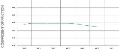 Pagid - T8262SP2001 - Pagid Street+ piduriklotsid; Esisild
