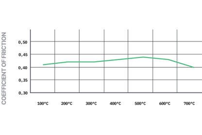 Pagid – E8006R2901 – Pagid RSL 29 piduriklotsid; Tagumine