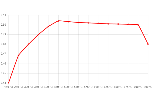 Ferodo - FER-FCP4712Z - Ferodo DS UNO Brake Pads; Front