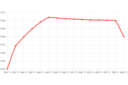 Ferodo - FER-FCP4712Z - Ferodo DS UNO Brake Pads; Front