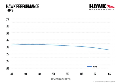 Hawk - HB194F.570 - Hawk HPS Brake Pads; Rear
Hawk
Be the first to review this product
Item #
HWK-HB194F.570