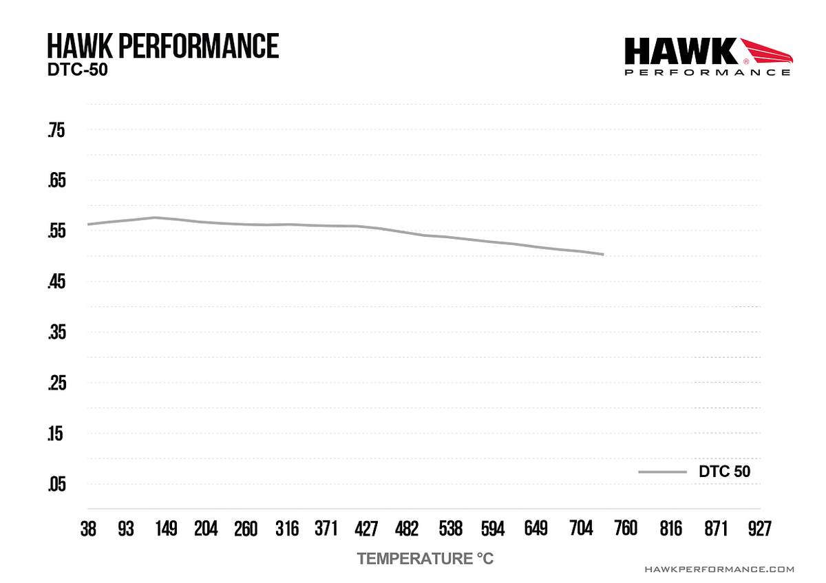 Hawk - HB194V.570 - Hawk DTC-50 Brake Pads; Rear
Hawk
Be the first to review this product
Item #
HWK-HB194V.570