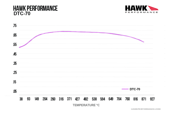Hawk - HB765U.664 - Hawk DTC-70 piduriklotsid; ees
