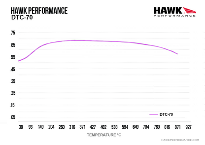 Hawk - HB194U.570 - Hawk DTC-70 Brake Pads; Rear
Hawk
Be the first to review this product
Item #
HWK-HB194U.570