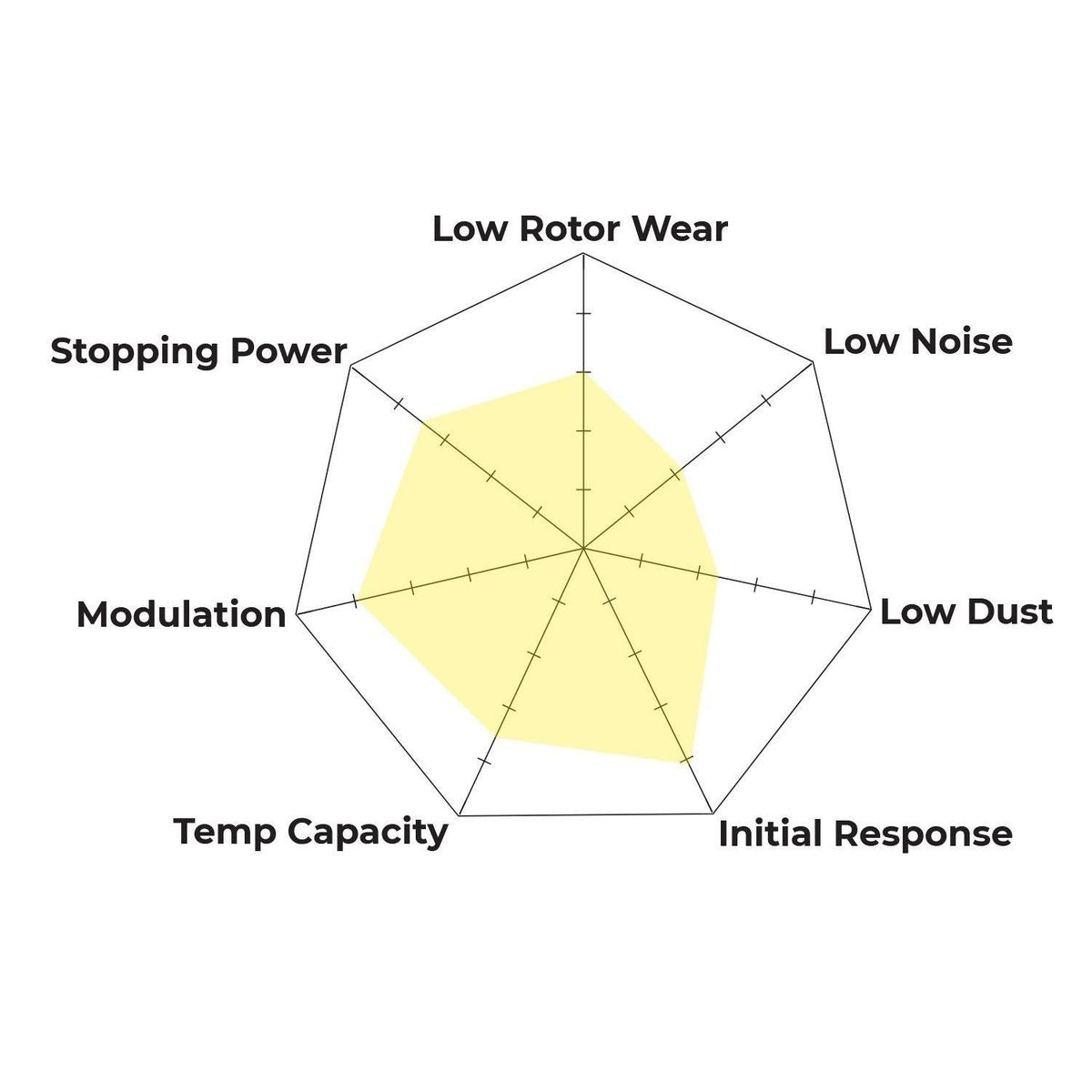 Hawk - HB194W.570 - Hawk DTC-30 Brake Pads; Rear
Be the first to review this product
Item #
HWK-HB194W.570