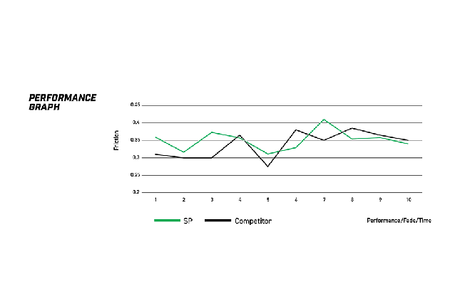 DBA - DB2358ASP - DBA Street Performance piduriklotsid; Esisild