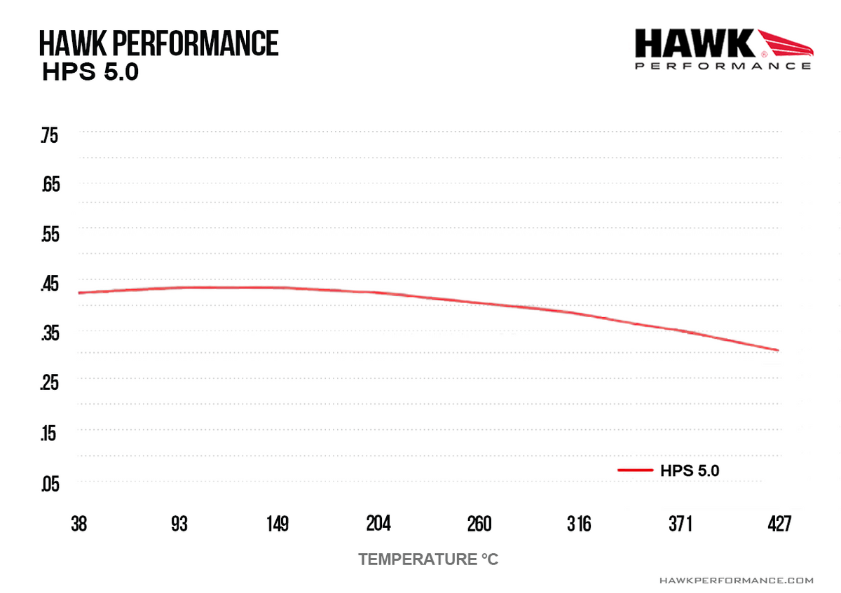 Hawk - HB194B.570 - Hawk HPS 5.0 Brake Pads; Rear
Hawk
Be the first to review this product
Item #
HWK-HB194B.570