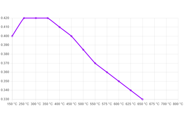 Ferodo – FER-FCP4712H – Ferodo DS2500 piduriklotsid; Esiosa