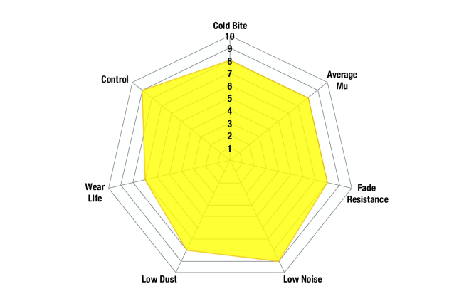EBC - DP41382/2R - EBC Yellowstuff piduriklotsid; eesmised