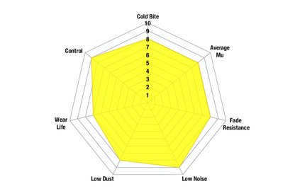 EBC - DP41538R - EBC Yellowstuff piduriklotsid; tagumised