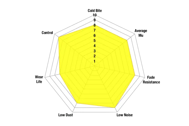 EBC - DP51003B - EBC Bluestuff B piduriklotsid; tagumised