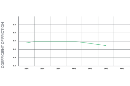 Pagid - T8280SP2001 - Pagid Street+ Brake Pads; Front