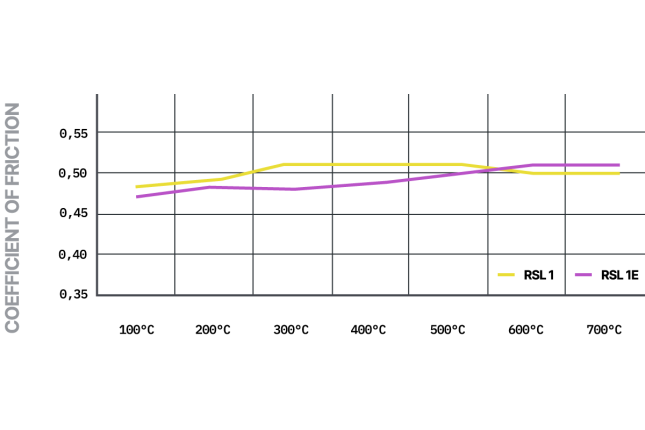Pagid - S1361L01001 - Pagid RSL 1 piduriklotsid; ees/taga