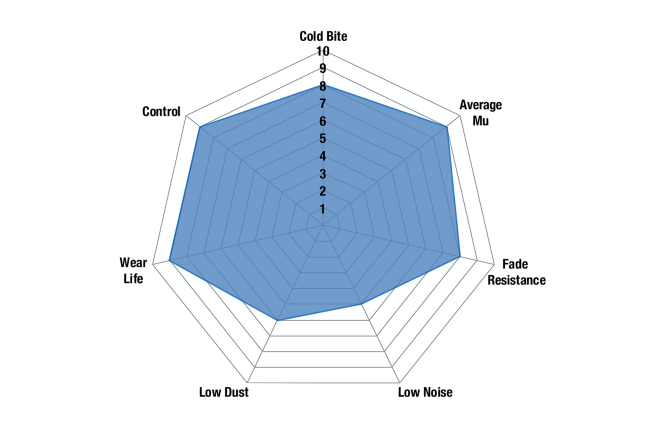 EBC - DP51118B - EBC Bluestuff B Brake Pads; Rear