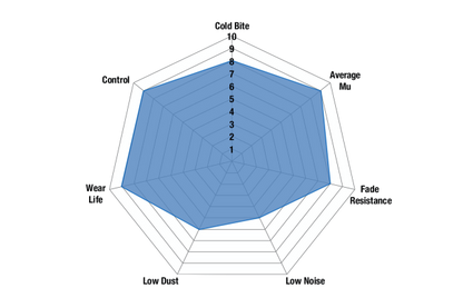 EBC - DP51118B - EBC Bluestuff B Brake Pads; Rear