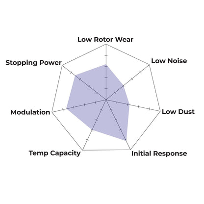 Hawk - HB787N.582 - Hawk HP Plus Brake Pads; Front
Hawk
Be the first to review this product
Item #
HWK-HB787N.582