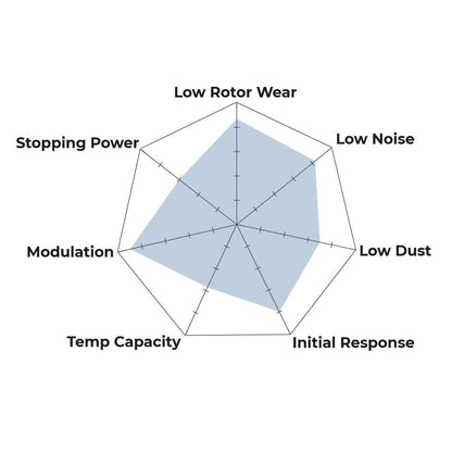 Hawk - HB194F.570 - Hawk HPS Brake Pads; Rear
Hawk
Be the first to review this product
Item #
HWK-HB194F.570