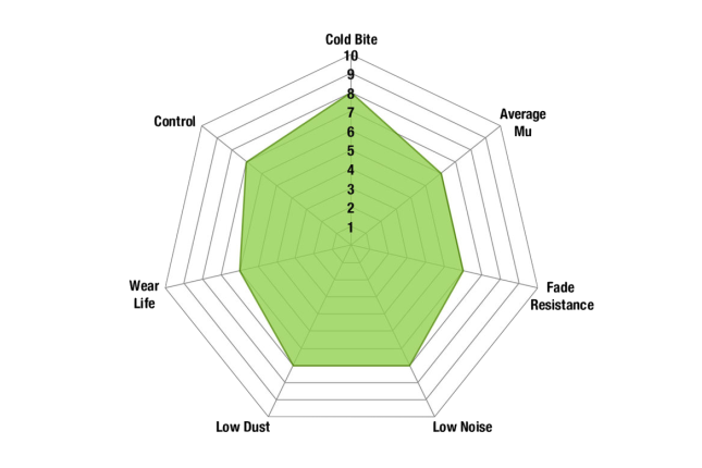EBC - DP2711 - EBC Greenstuff 2000 piduriklotsid; eesmised