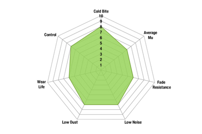 EBC - DP2711 - EBC Greenstuff 2000 piduriklotsid; eesmised