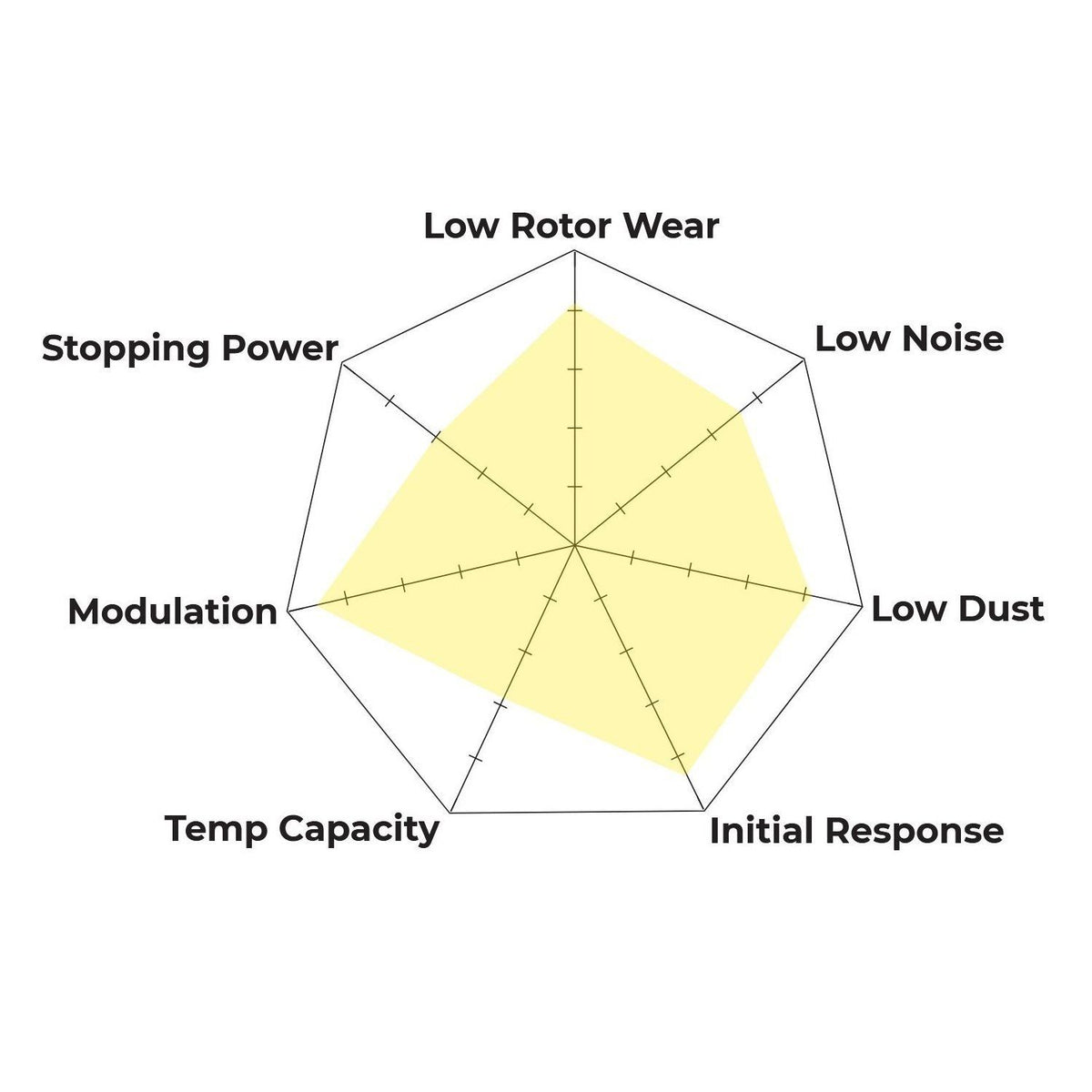 Hawk - HB194Z.570 - Hawk PC Brake Pads; Rear
Hawk
Be the first to review this product
Item #
HWK-HB194Z.570