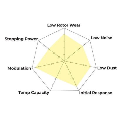 Hawk - HB194Z.570 - Hawk PC Brake Pads; Rear
Hawk
Be the first to review this product
Item #
HWK-HB194Z.570