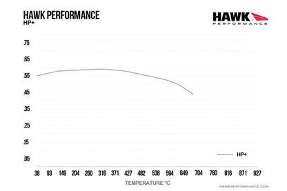 Hawk - HB880N.600 - Hawk HP Plus piduriklotsid; tagumised