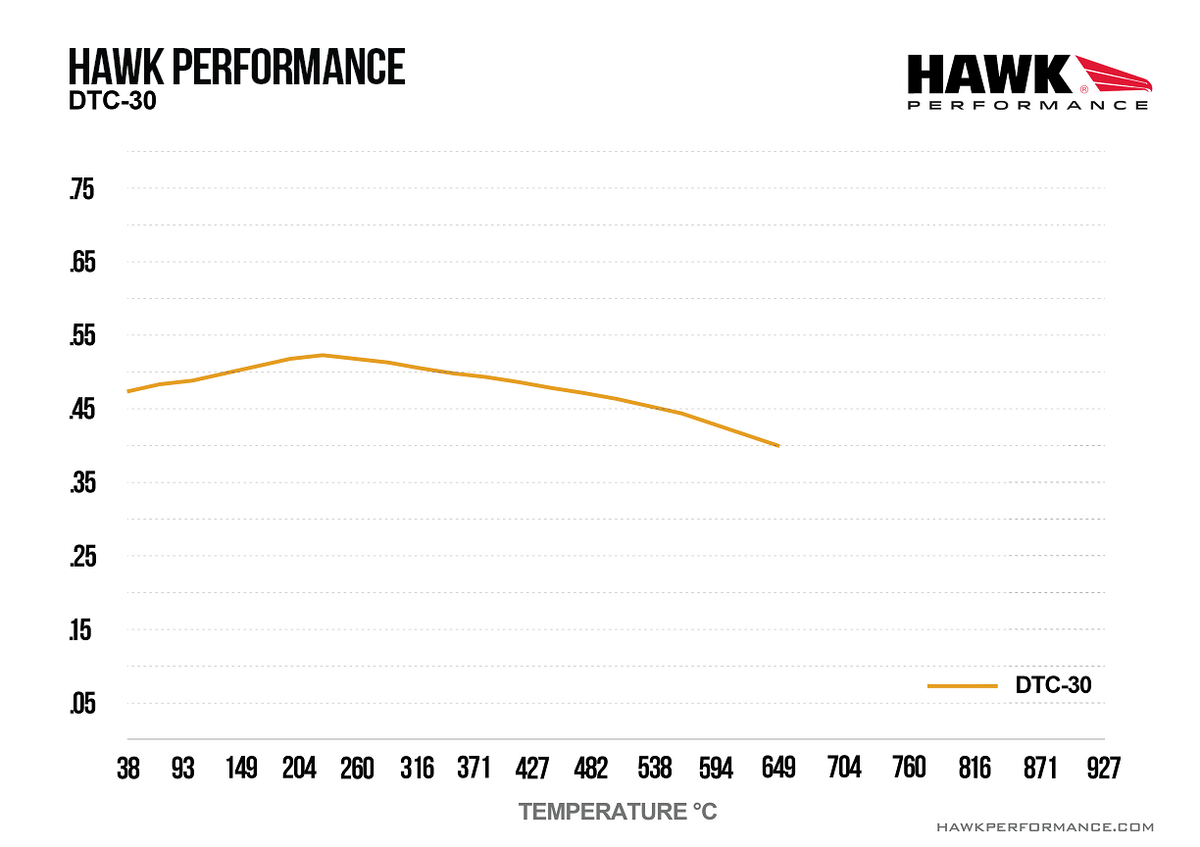 Hawk - HB194W.570 - Hawk DTC-30 Brake Pads; Rear
Be the first to review this product
Item #
HWK-HB194W.570
