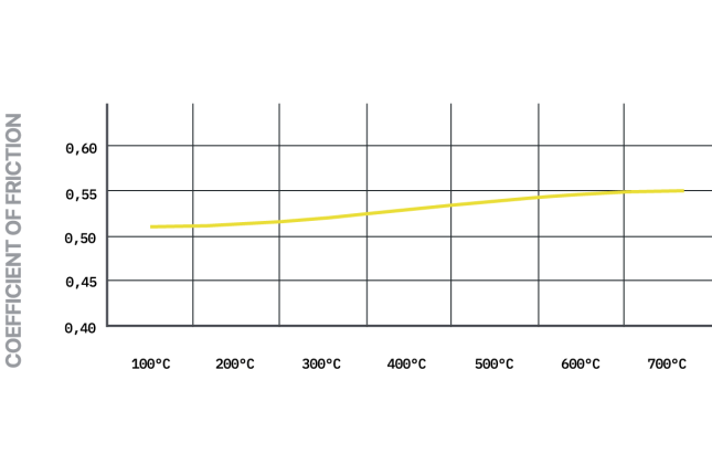 Pagid - S2487T01001 - Pagid RST 1 piduriklotsid; ees/taga