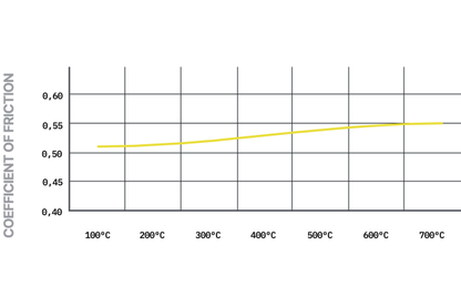Pagid - S1539T01001 - Pagid RST 1 piduriklotsid; ees