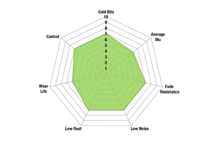 EBC - DP61552 - EBC Greenstuff 6000 Brake Pads; Front