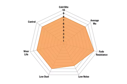 EBC - DP91110 - EBC Orangestuff piduriklotsid; ees