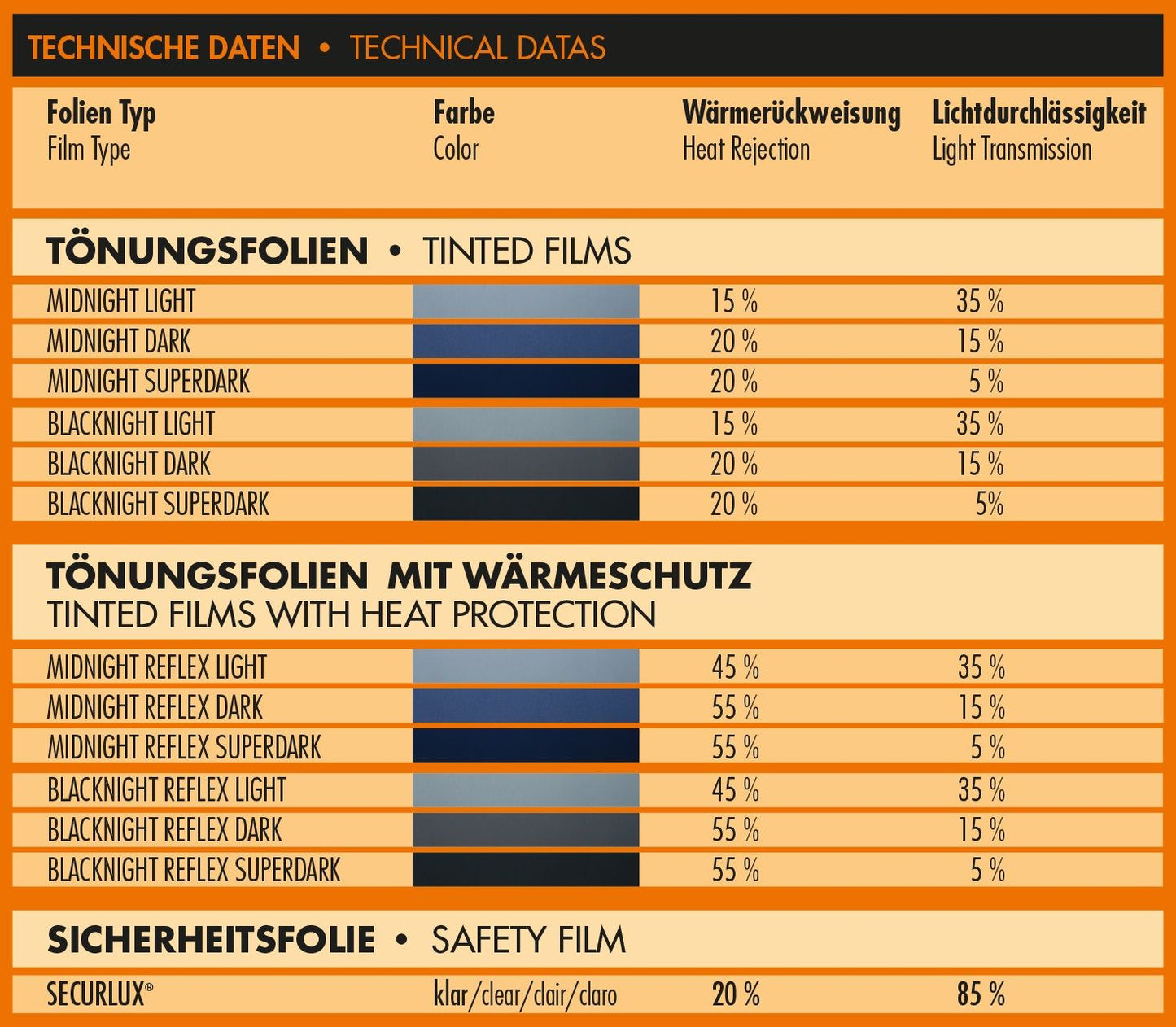 Foliatec - Blacknight Sun foil Superdark 5% 76x300 - FT 1092