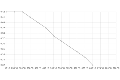 Ferodo - FDS1444 - Ferodo DS Performance piduriklotsid; ees