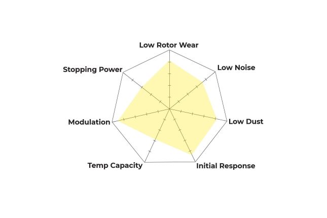 Hawk - HB972Z.660 - Hawk PC Brake Pads; Front