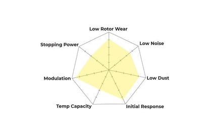 Hawk - HB972Z.660 - Hawk PC Brake Pads; Front