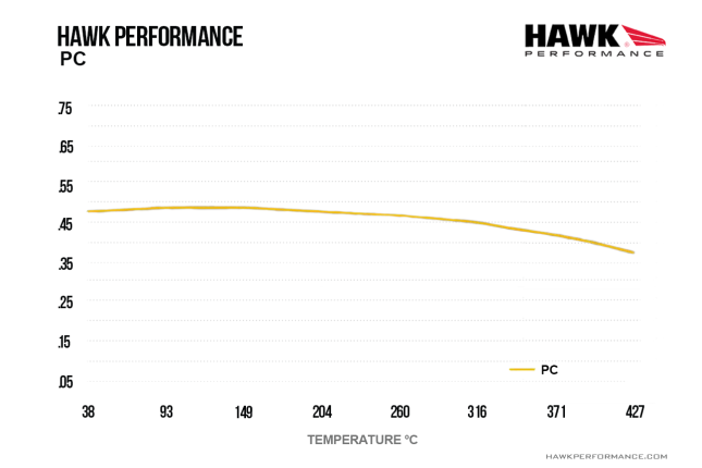 Hawk - HB972Z.660 - Hawk PC Brake Pads; Front