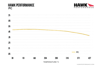 Hawk - HB972Z.660 - Hawk PC Brake Pads; Front