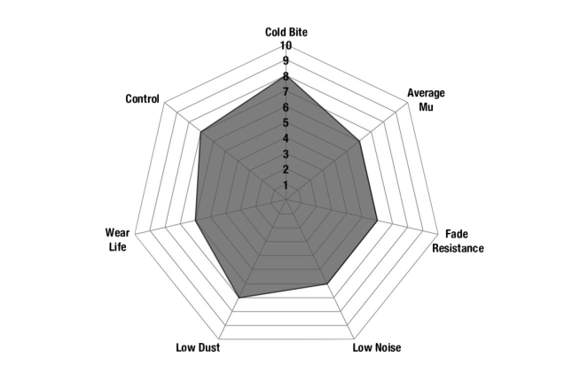 EBC - DP1788 - EBC Ultimax piduriklotsid; taga
