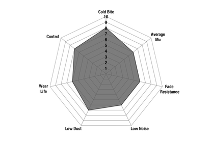 EBC - DP1003 - EBC Ultimax piduriklotsid; tagumised
