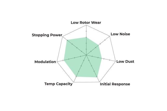 Hawk - HB972G.660 - Hawk DTC-60 Brake Pads; Front