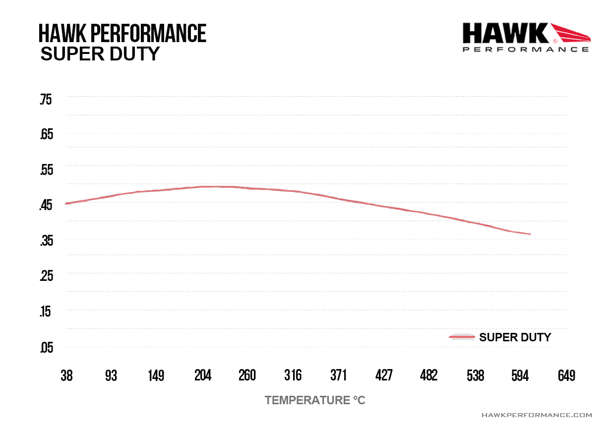 Hawk - HB705P.776 - Hawk SuperDuty Brake Pads; Front